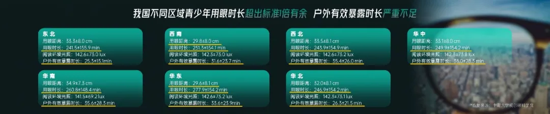 2020中国青少年近视防控大数据报告重磅发布(图4)