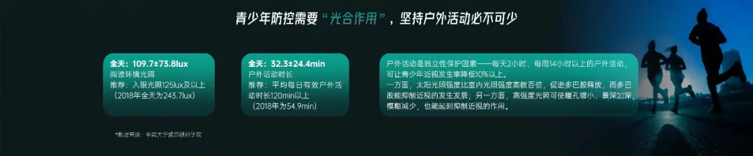 2020中国青少年近视防控大数据报告重磅发布(图5)
