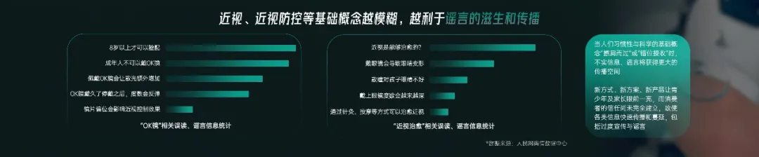 2020中国青少年近视防控大数据报告重磅发布(图6)