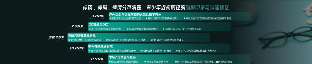 2020中国青少年近视防控大数据报告重磅发布(图7)