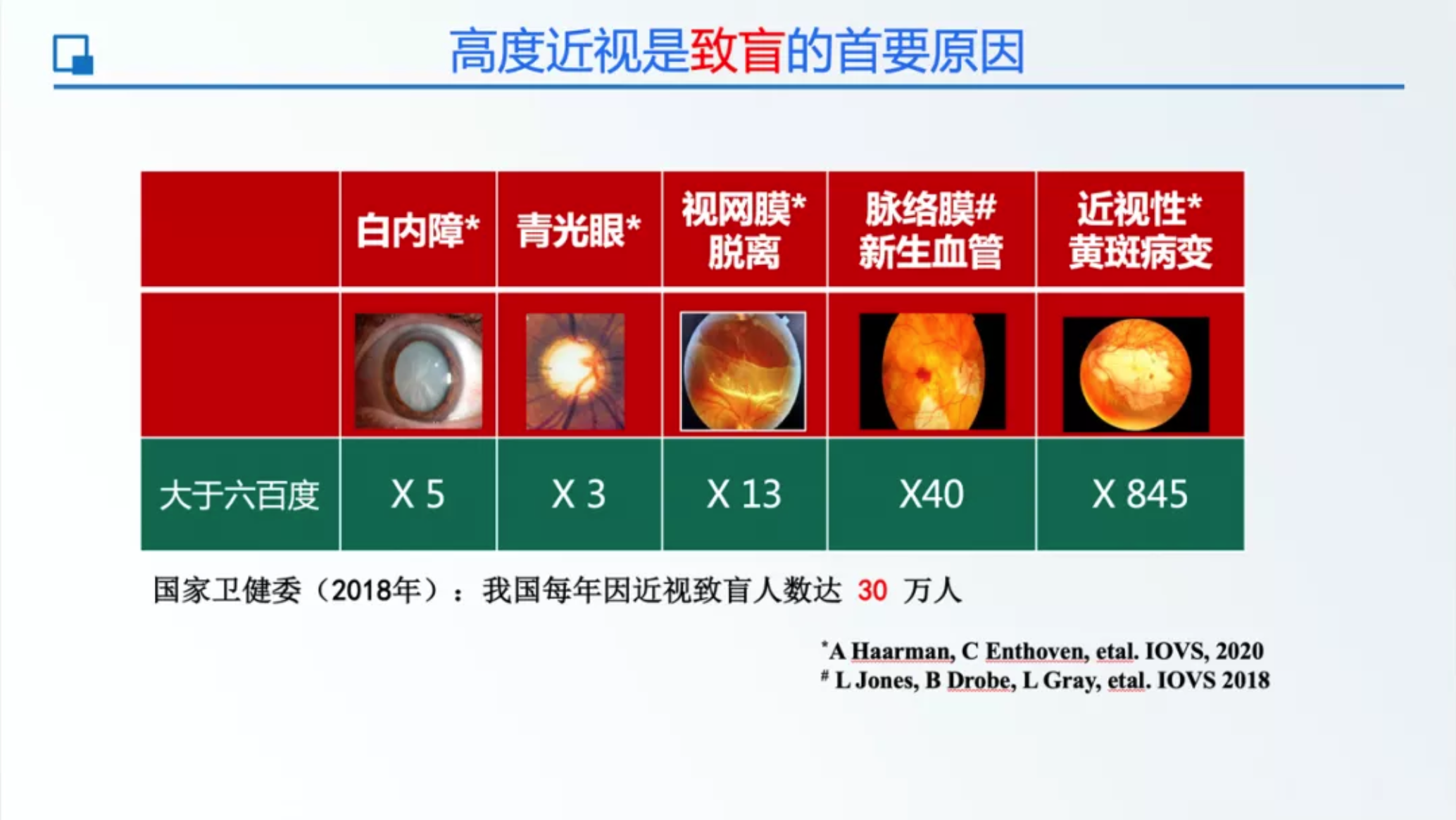 实验招募(图1)